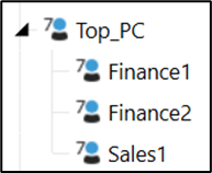 Navigation tree with top profit center and descendants for Finance 1 and 2 and Sales 1.